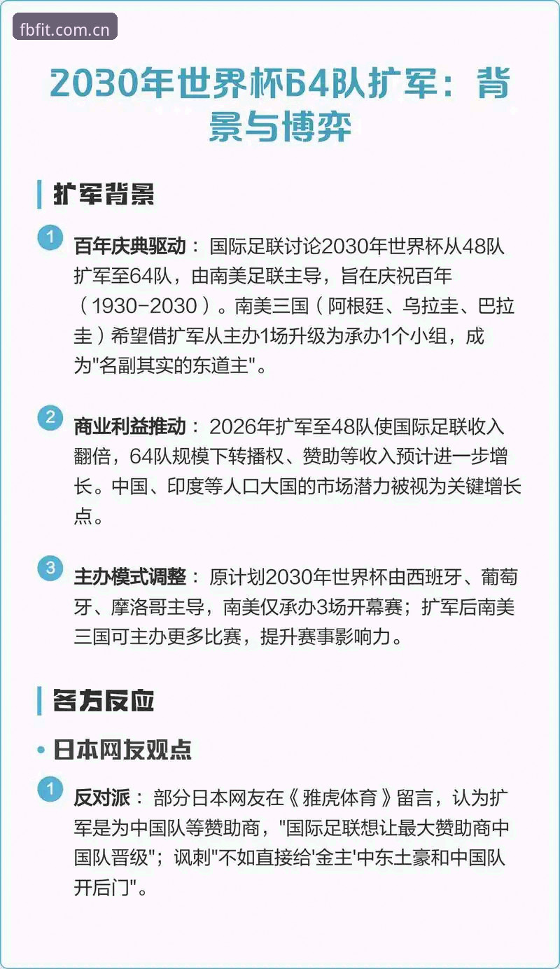 解读2030年世界杯扩军66队：中国男足的入场契机与FB体育平台观赛实用指南
